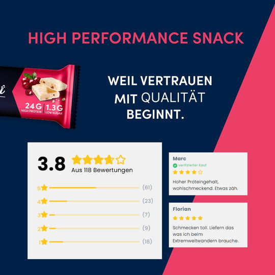 53% Protein Boost - 20x 45g | Johannisbeere-Joghurt