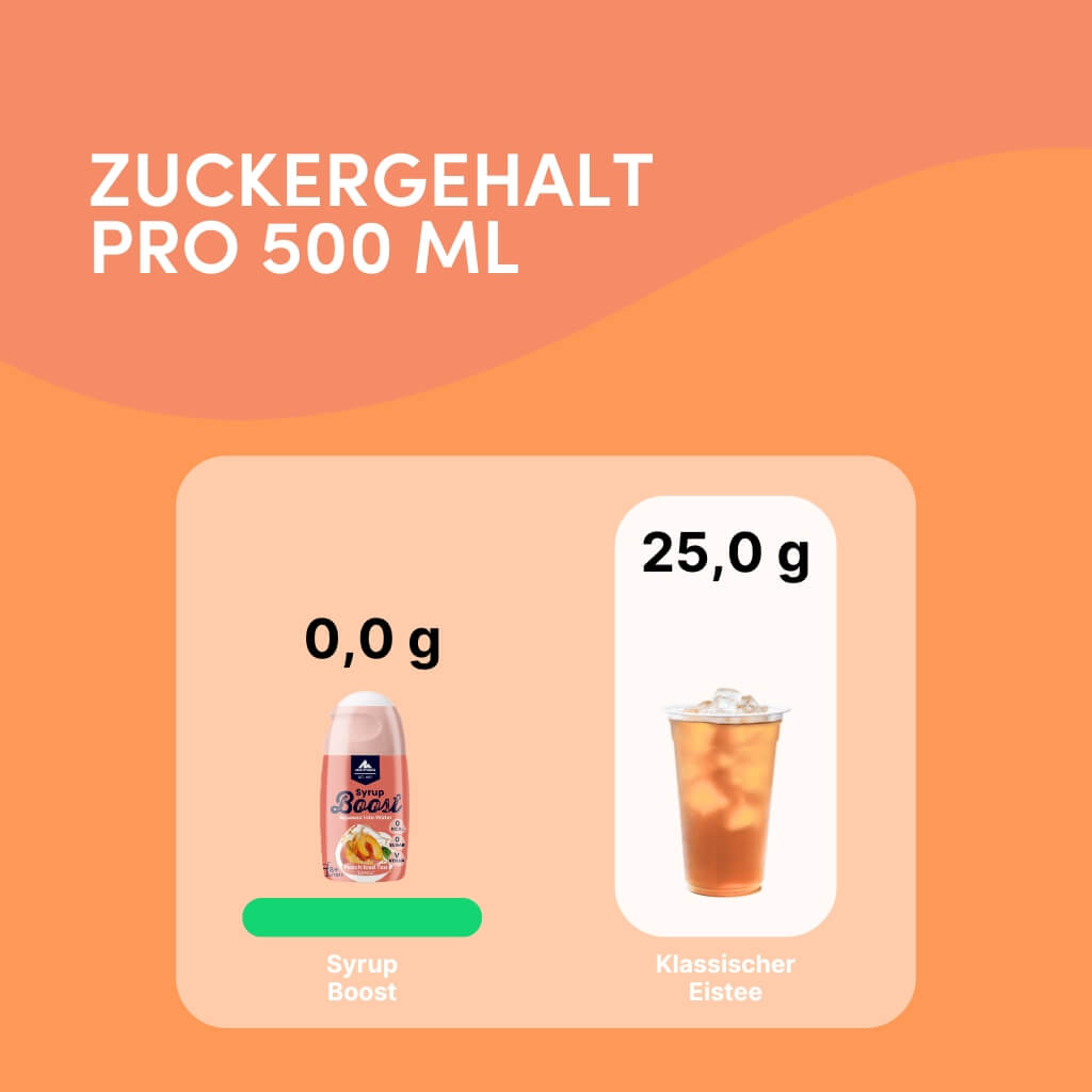 Syrup Boost Eistee Pfirsich | Getränkesirup ohne Zucker