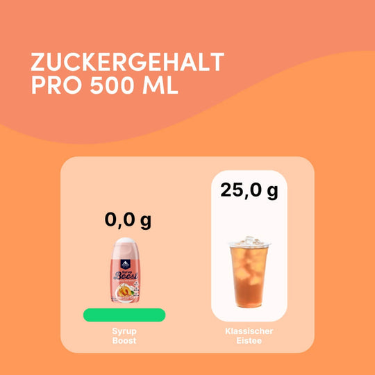 Syrup Boost Eistee Pfirsich | Getränkesirup ohne Zucker