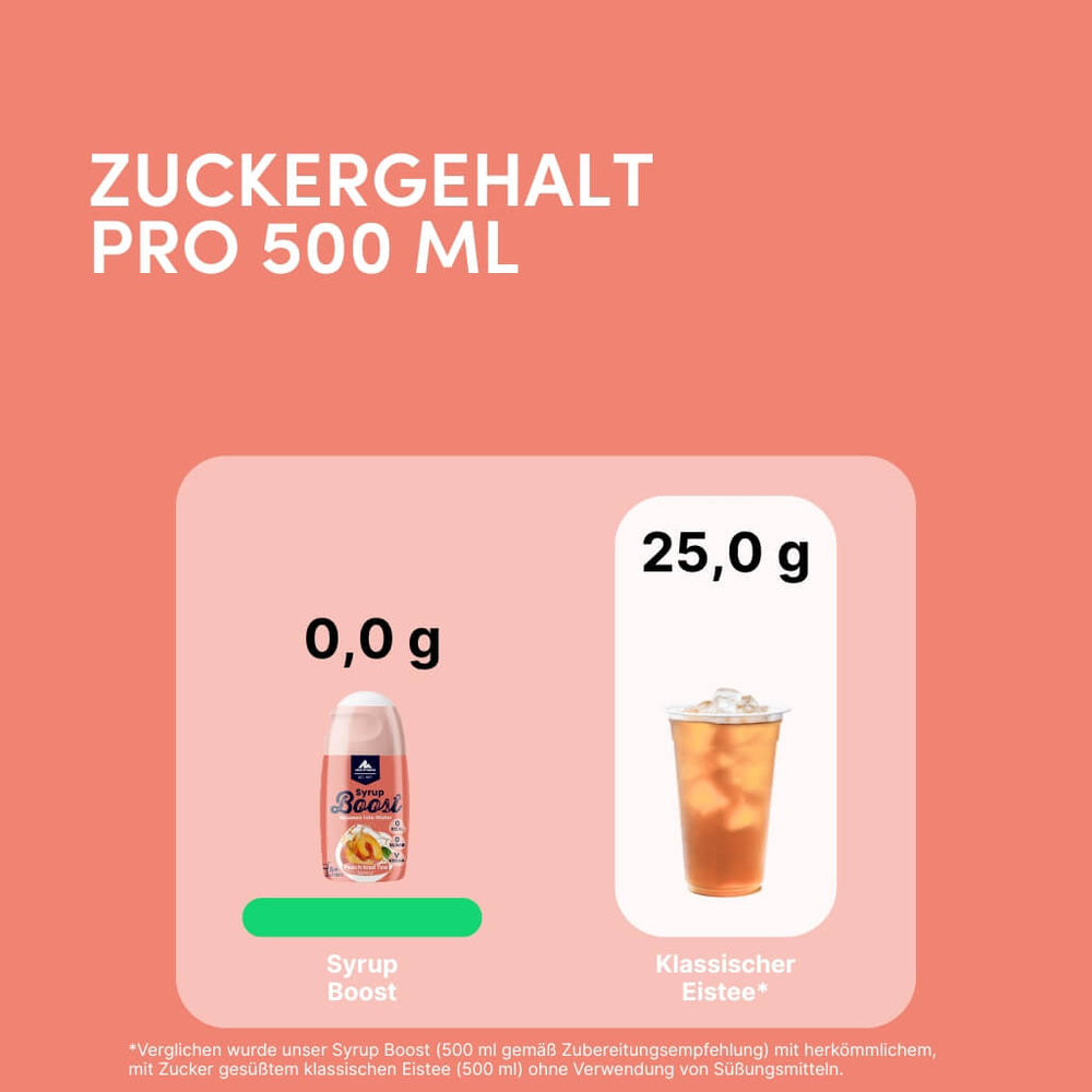 Syrup Boost Eistee Pfirsich | Getränkesirup ohne Zucker
