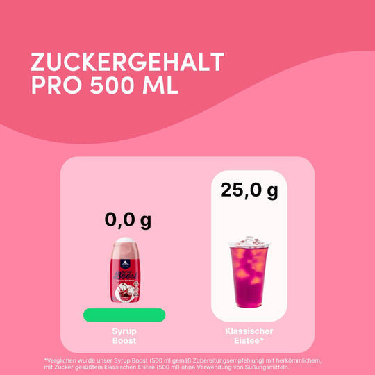 Syrup Boost Himbeere | Getränkesirup ohne Zucker