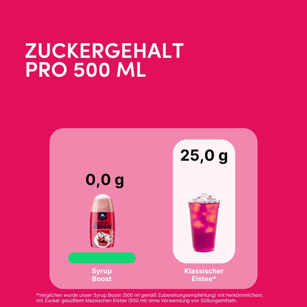 Syrup Boost Himbeere | Getränkesirup ohne Zucker