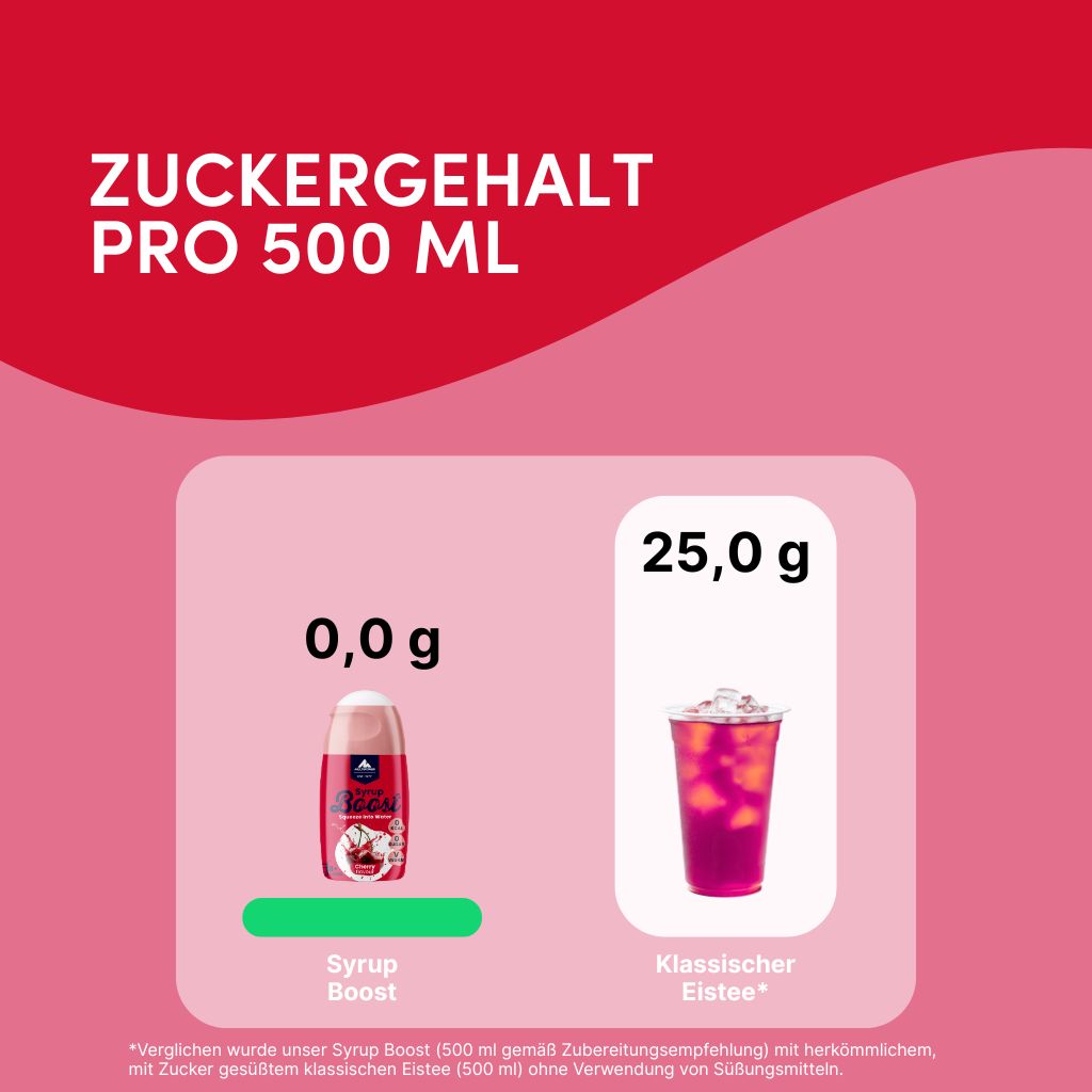 Syrup Boost Kirsche | Getränkesirup ohne Zucker