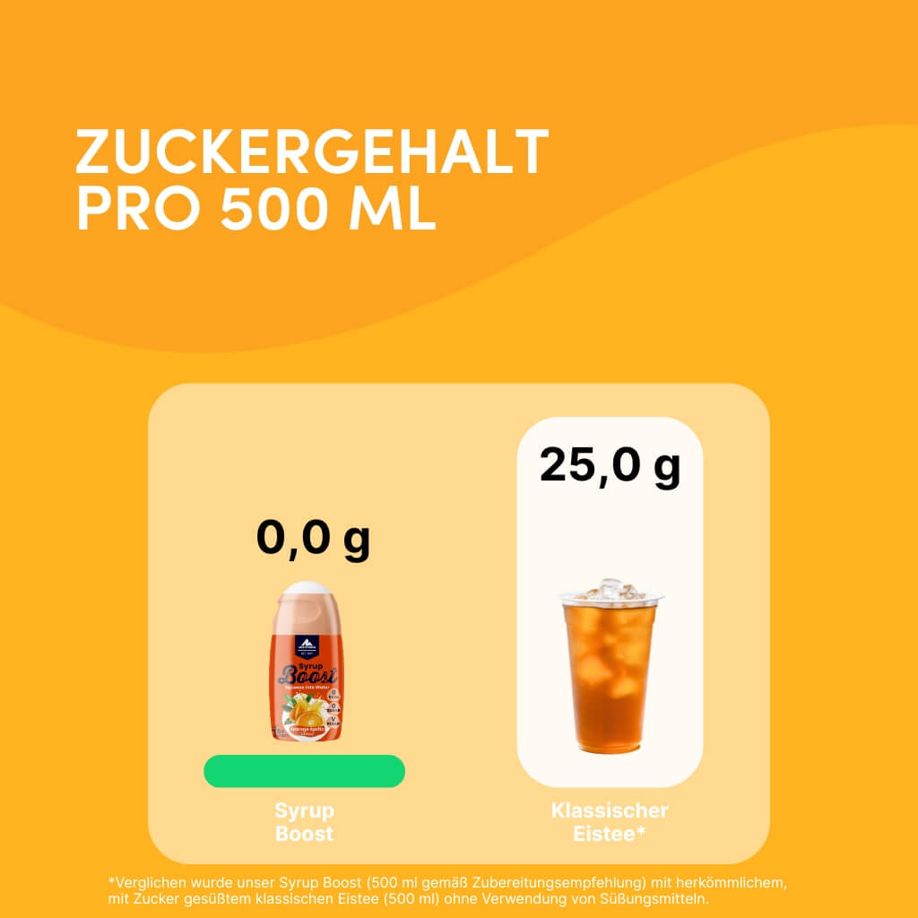 Syrup Boost Orange Spritz | Getränkesirup ohne Zucker