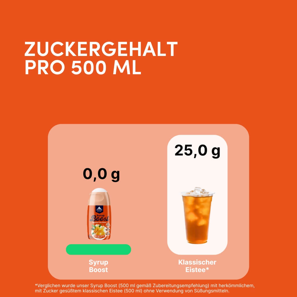 Syrup Boost Orange Spritz, 65 ml Getränkesirup ohne Zucker – Multipower