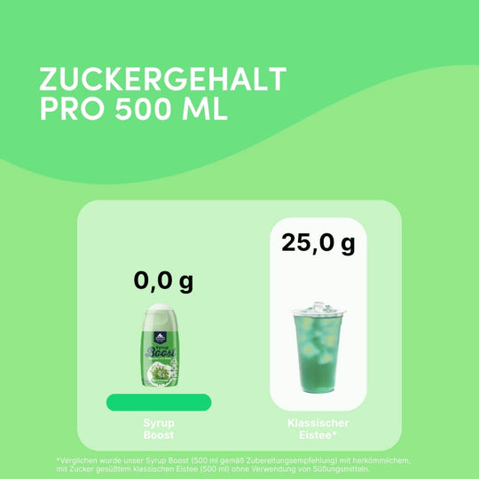 Syrup Boost Waldmeister | Getränkesirup ohne Zucker