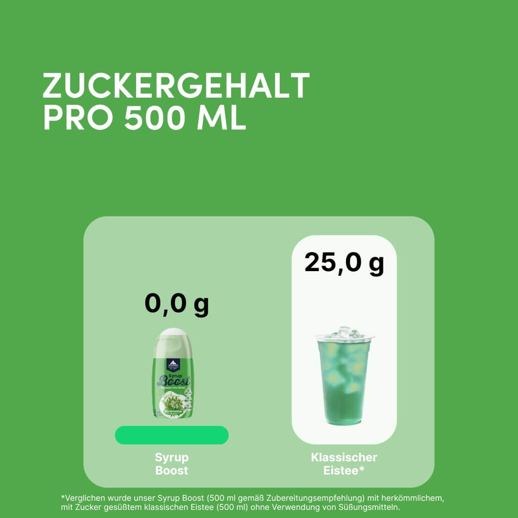 Syrup Boost Waldmeister | Getränkesirup ohne Zucker